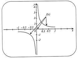 مبادئ الفيزياء
